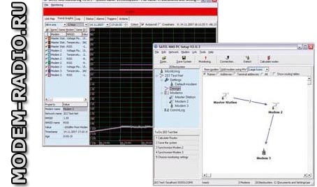   Network Management System